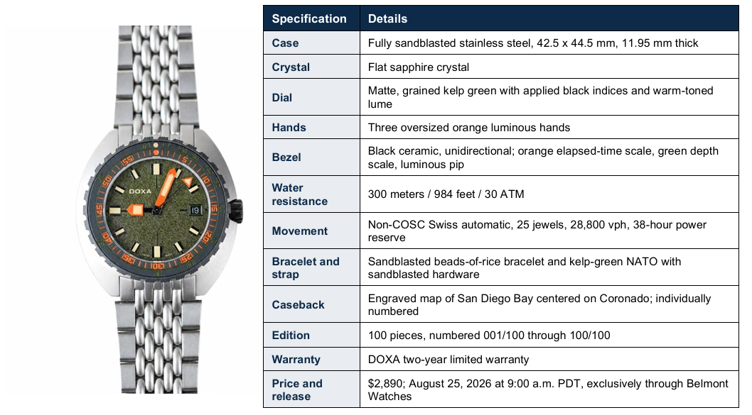 DOXA SUB 300 Beta "Frogger": Belmont Watches Debuts Its First Limited Edition with a Fully Sandblasted First
