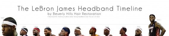 LeBron James' Moving Headband
